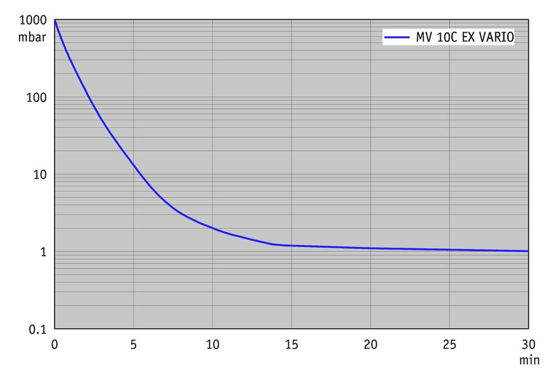 vac_pumpingcurve50