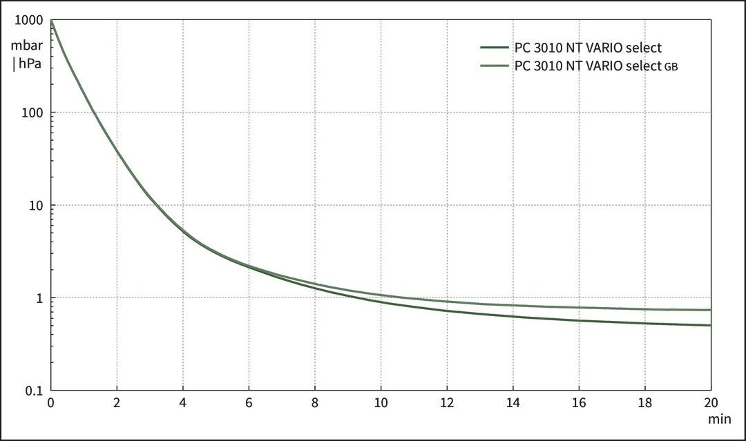 vac_pumpingcurve50