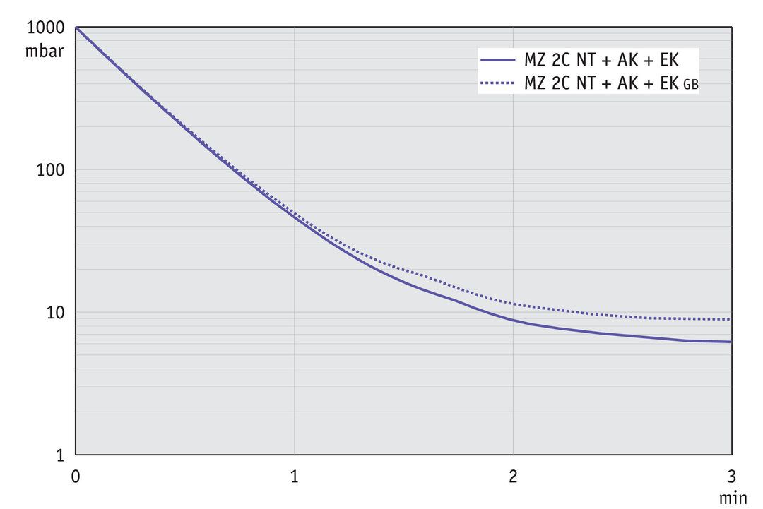 vac_pumpingcurve50
